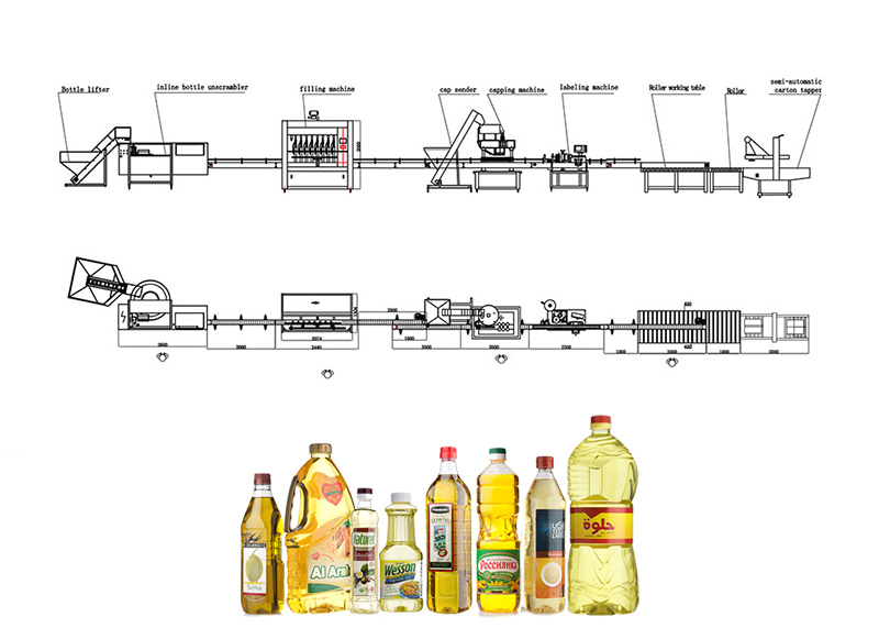 Ligne de remplissage d'huile
